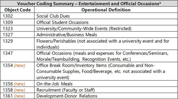Voucher Coding
